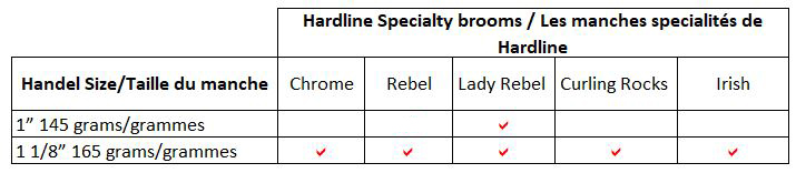 Specialty Handles Size Chart